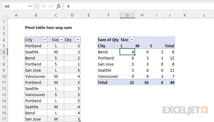 How To Sum Two Rows In Pivot Table